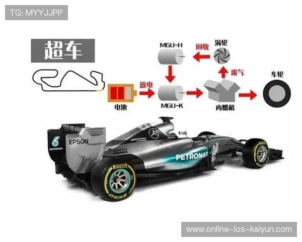 F1赛事新能源技术试验在部分赛站成功落地
